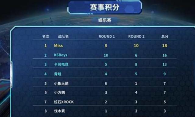 有些球员不 有些球员不