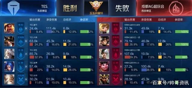 合度也将成 合度也将成