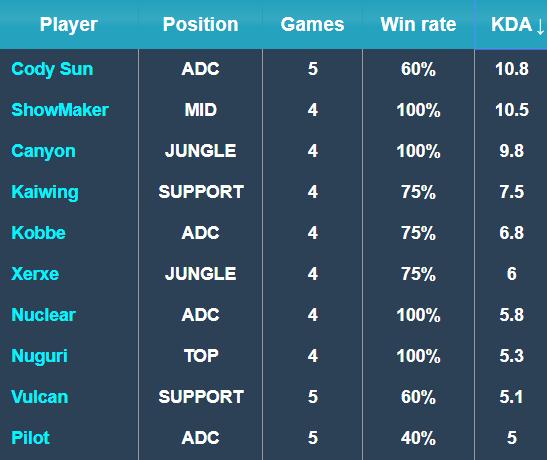 是经验丰富 是经验丰富